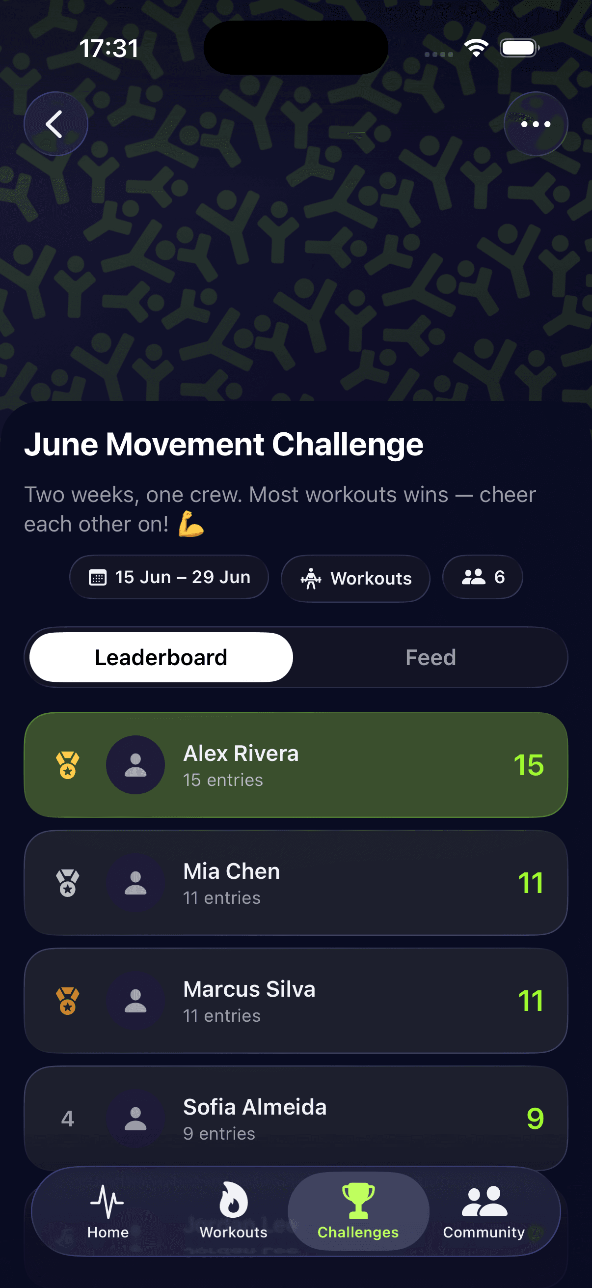 Gymaniacs group challenge leaderboard